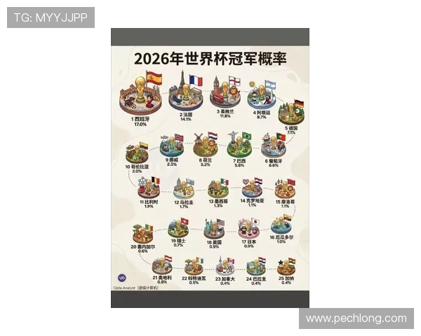 2026年世界杯参赛球队预测与各大洲晋级概率全面解读