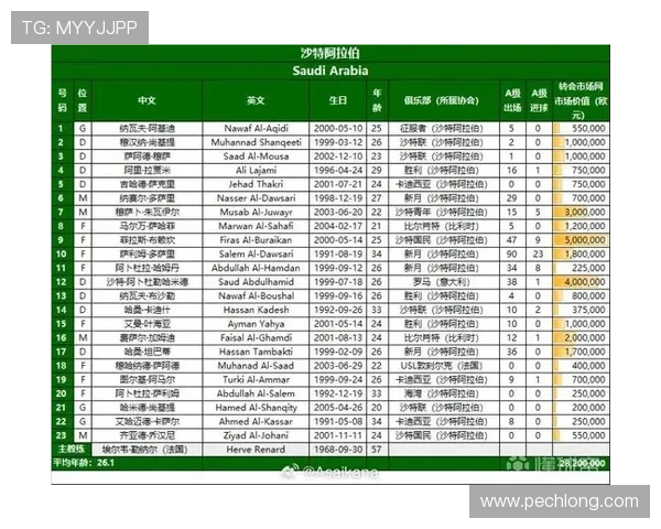 2026年美加墨世界杯48支球队分组情况及各组实力对比指南